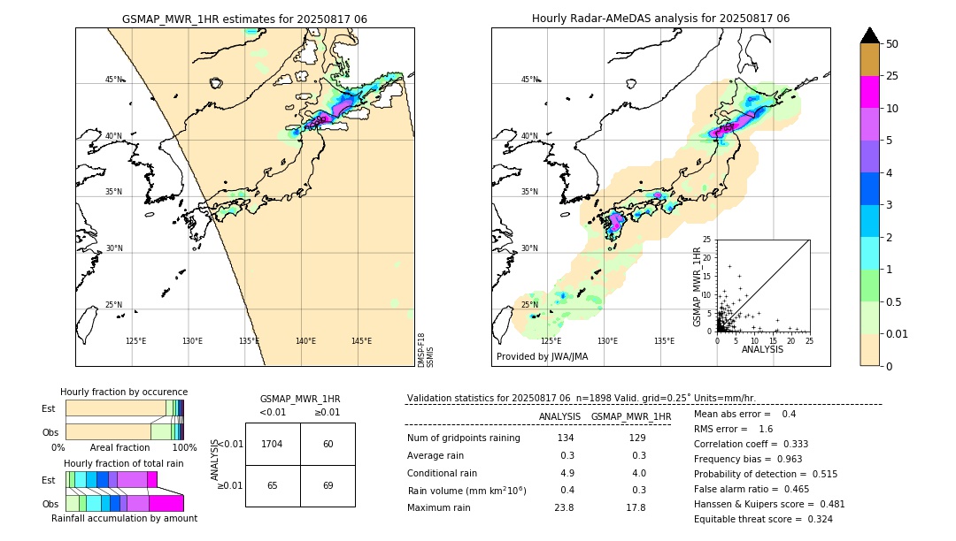 GSMaP MWR validation image. 2025/08/17 06