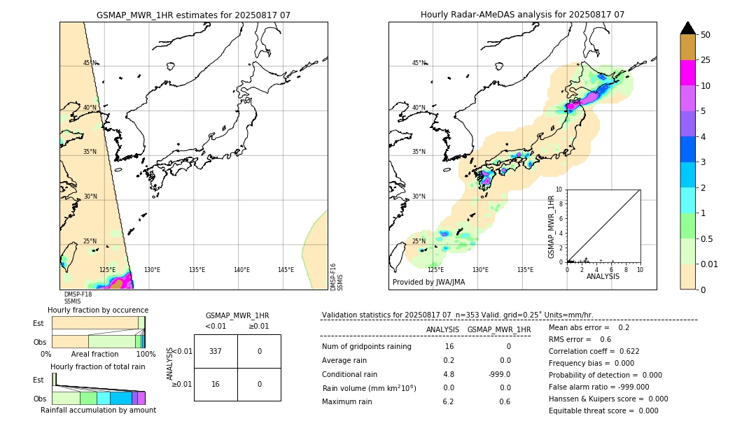 GSMaP MWR validation image. 2025/08/17 07
