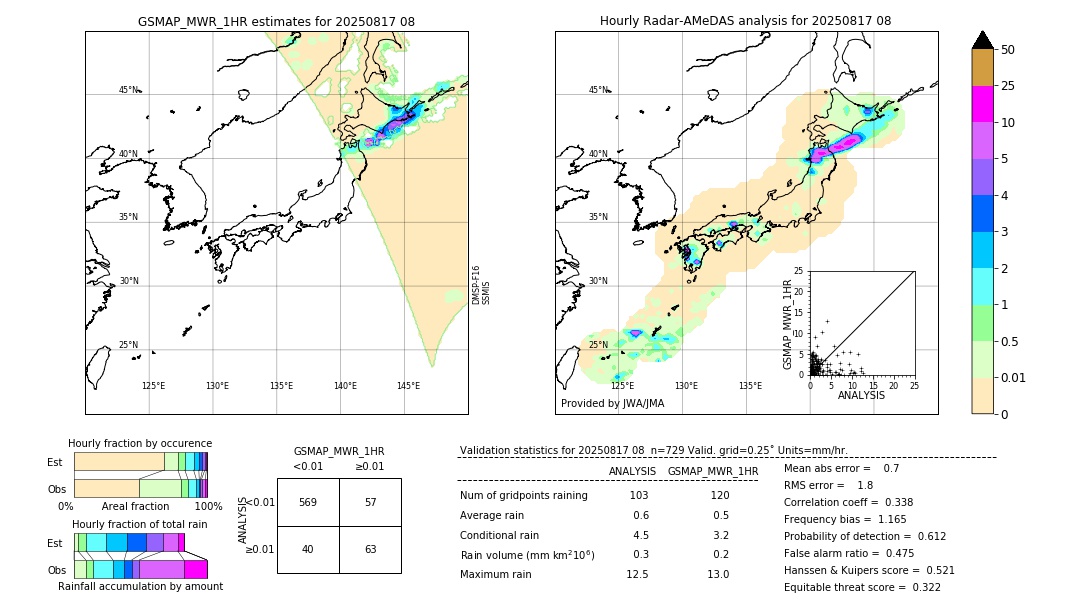 GSMaP MWR validation image. 2025/08/17 08