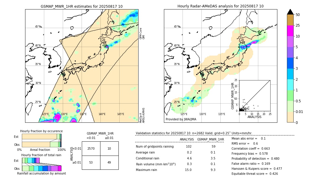 GSMaP MWR validation image. 2025/08/17 10