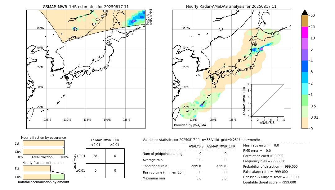 GSMaP MWR validation image. 2025/08/17 11