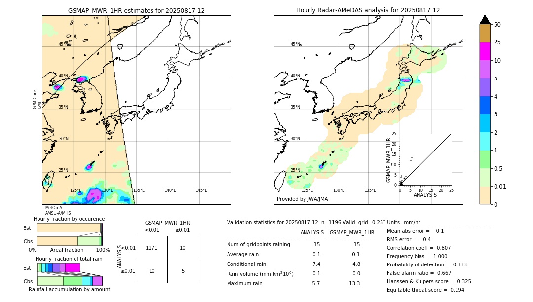 GSMaP MWR validation image. 2025/08/17 12