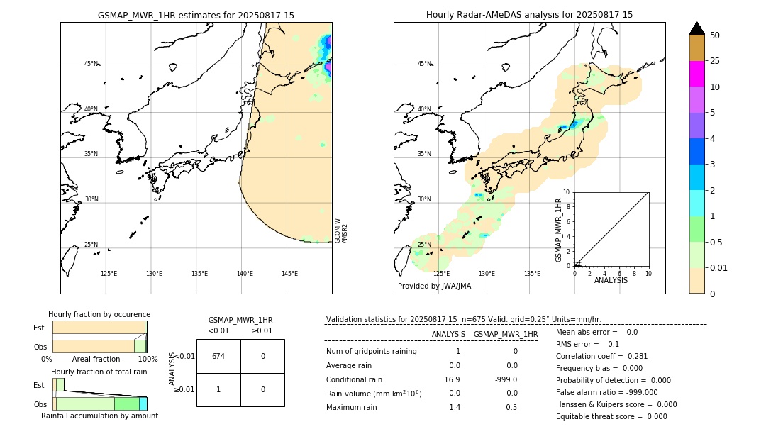 GSMaP MWR validation image. 2025/08/17 15