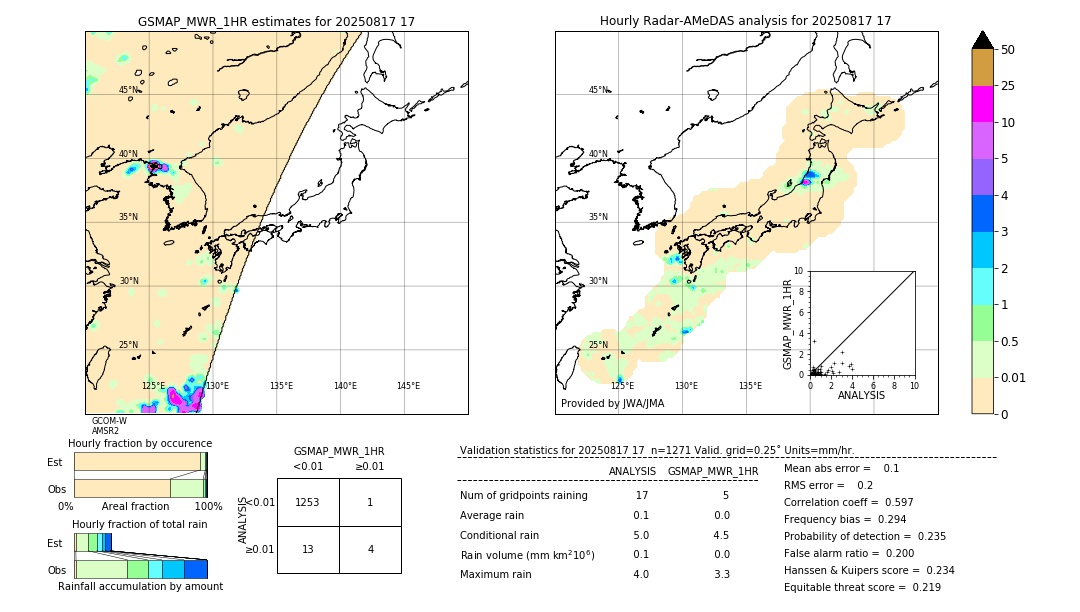 GSMaP MWR validation image. 2025/08/17 17