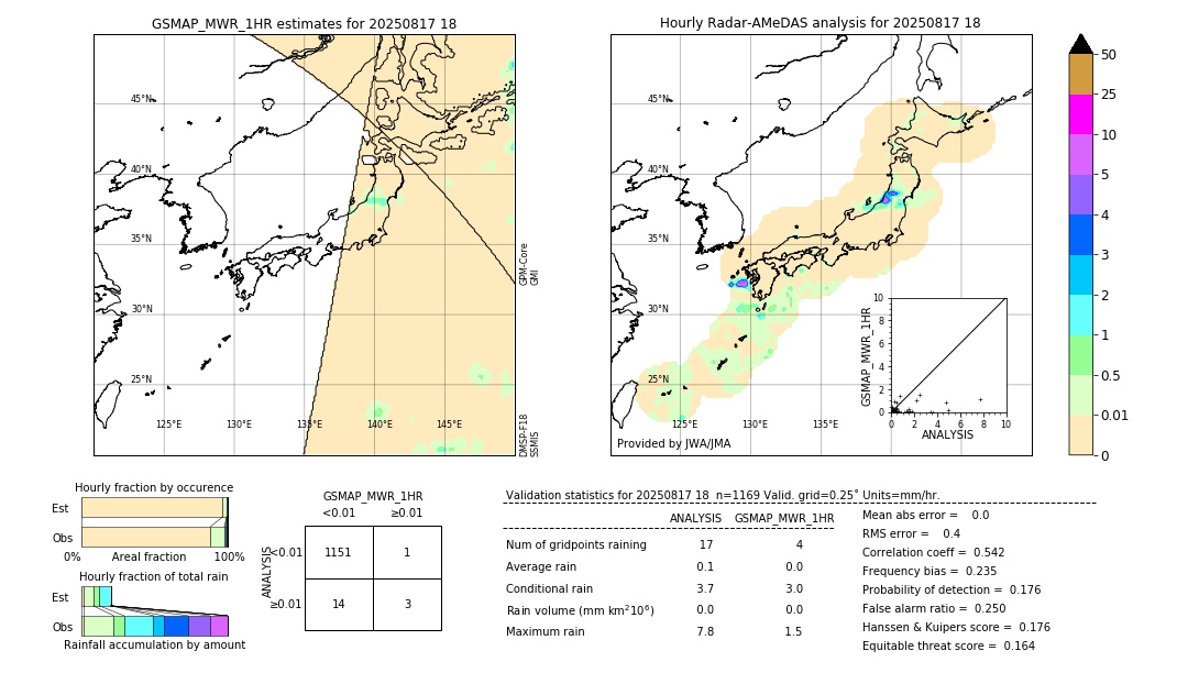 GSMaP MWR validation image. 2025/08/17 18