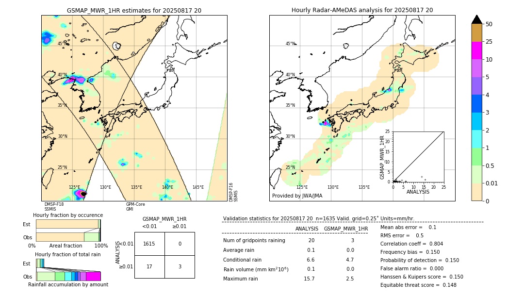 GSMaP MWR validation image. 2025/08/17 20