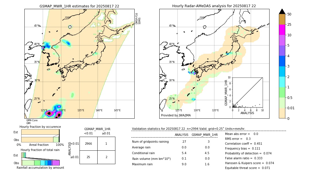 GSMaP MWR validation image. 2025/08/17 22