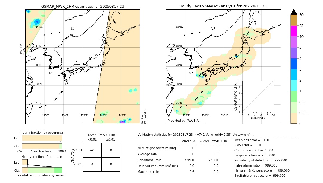 GSMaP MWR validation image. 2025/08/17 23