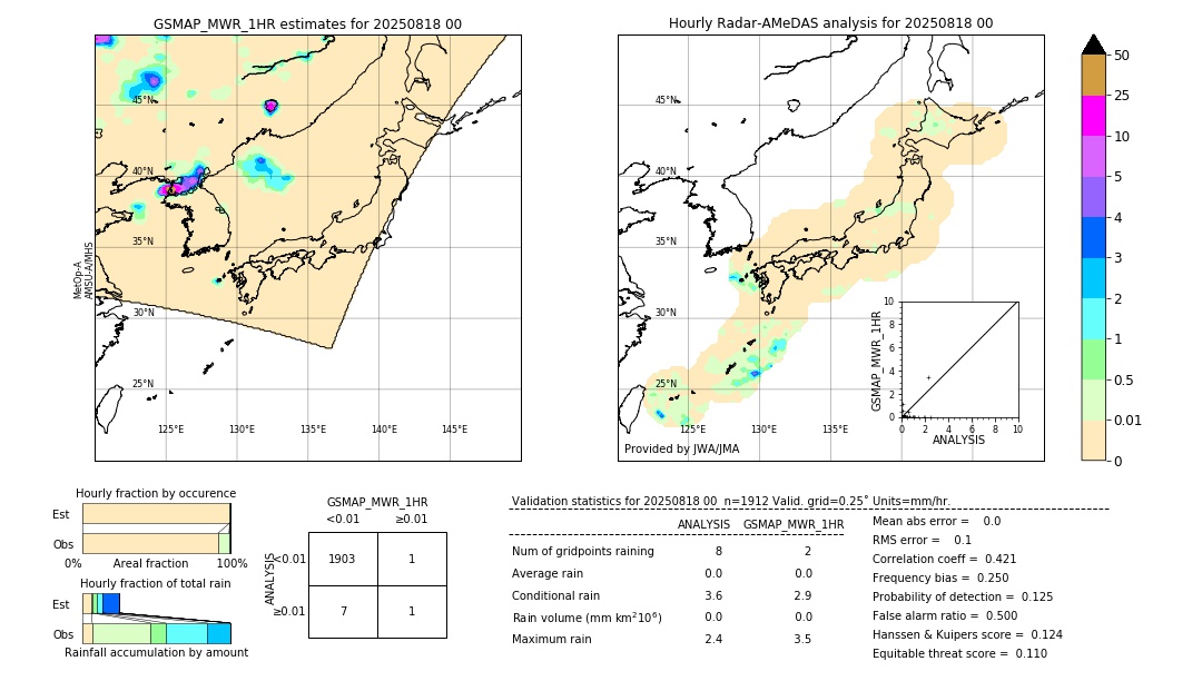 GSMaP MWR validation image. 2025/08/18 00