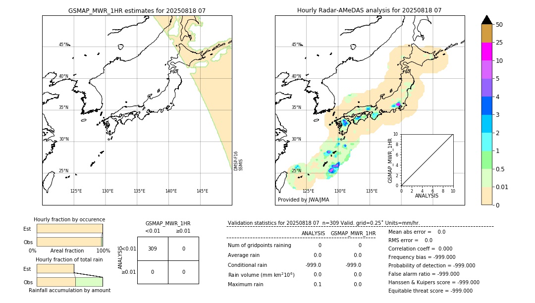 GSMaP MWR validation image. 2025/08/18 07