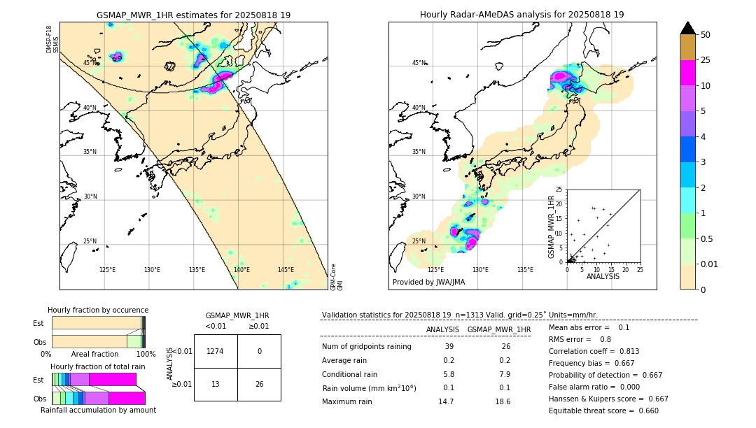 GSMaP MWR validation image. 2025/08/18 19