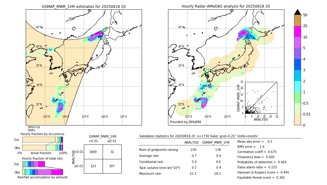 GSMaP MWR validation image. 2025/08/18 20