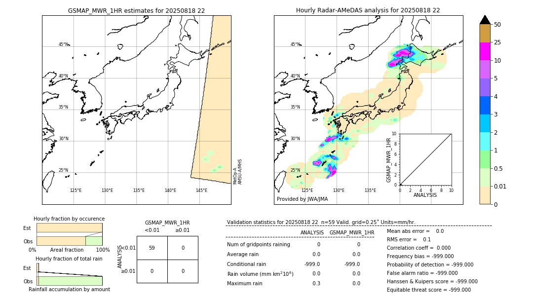 GSMaP MWR validation image. 2025/08/18 22