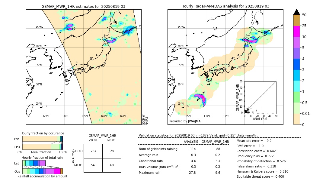 GSMaP MWR validation image. 2025/08/19 03