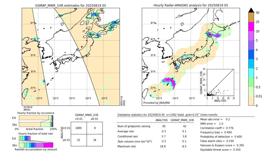 GSMaP MWR validation image. 2025/08/19 05