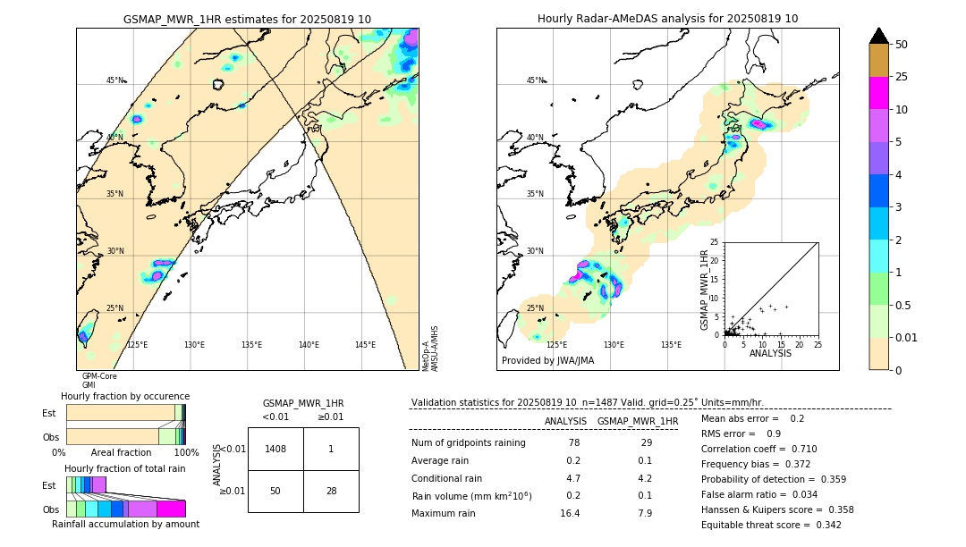 GSMaP MWR validation image. 2025/08/19 10
