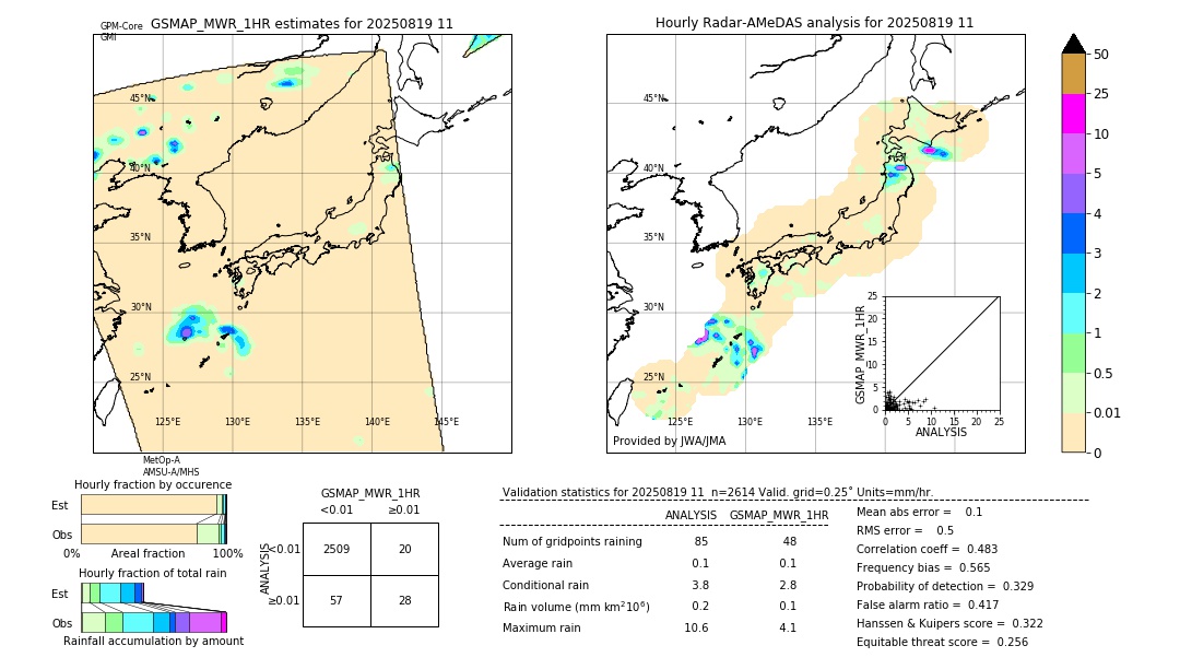 GSMaP MWR validation image. 2025/08/19 11