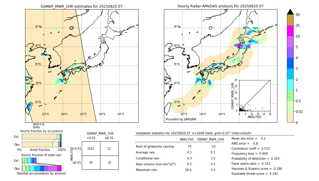 GSMaP MWR validation image. 2025/08/20 07