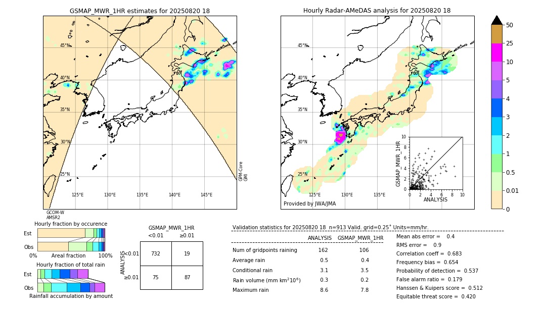 GSMaP MWR validation image. 2025/08/20 18