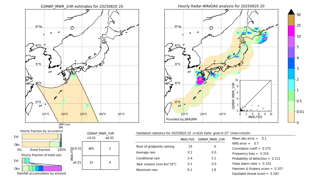 GSMaP MWR validation image. 2025/08/20 20
