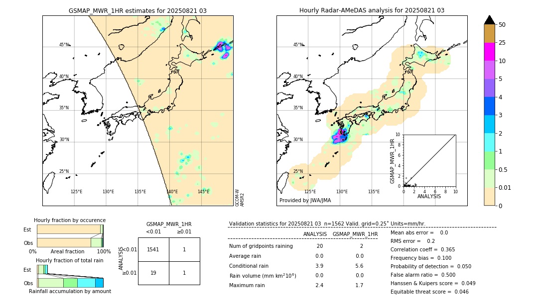 GSMaP MWR validation image. 2025/08/21 03