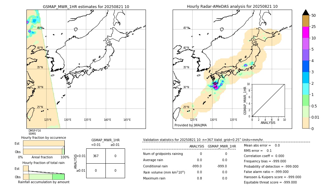 GSMaP MWR validation image. 2025/08/21 10