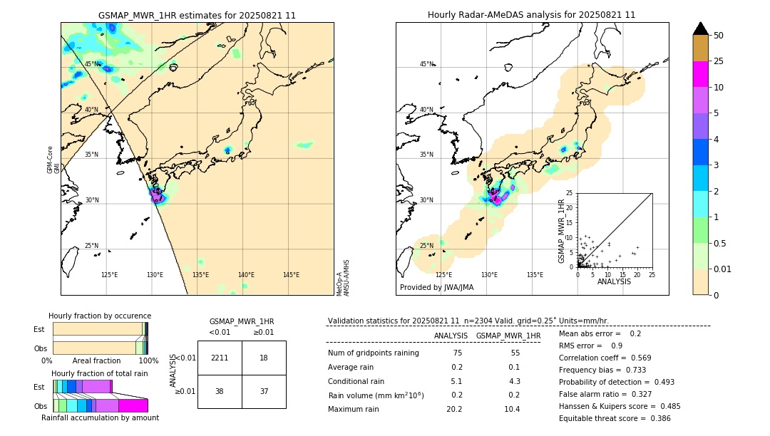 GSMaP MWR validation image. 2025/08/21 11