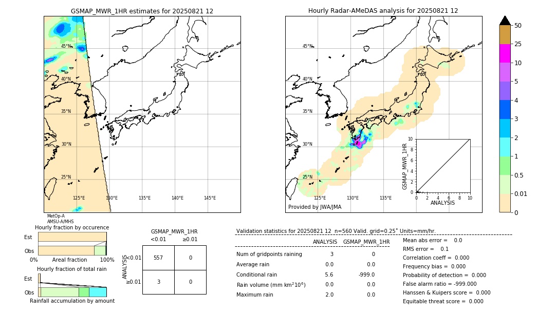 GSMaP MWR validation image. 2025/08/21 12