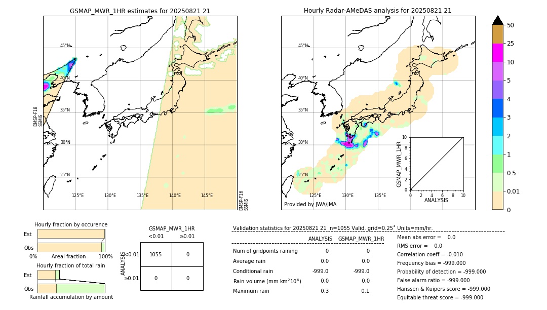 GSMaP MWR validation image. 2025/08/21 21