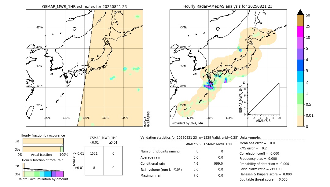 GSMaP MWR validation image. 2025/08/21 23