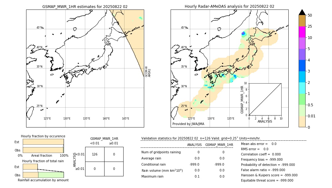GSMaP MWR validation image. 2025/08/22 02
