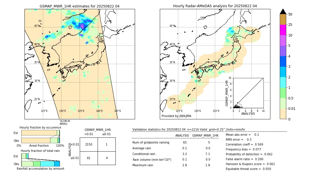 GSMaP MWR validation image. 2025/08/22 04