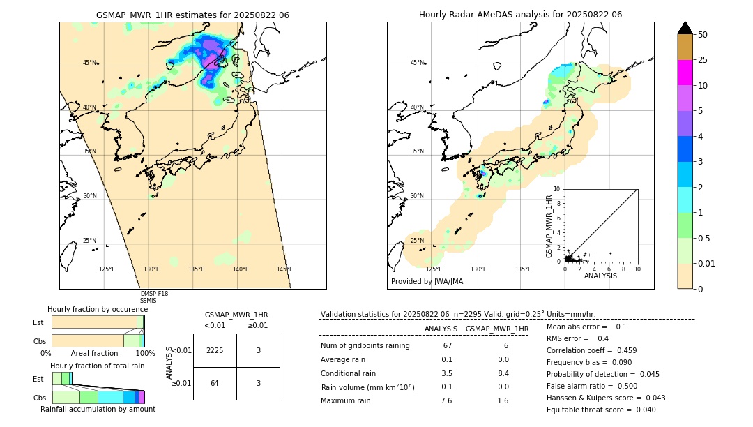 GSMaP MWR validation image. 2025/08/22 06