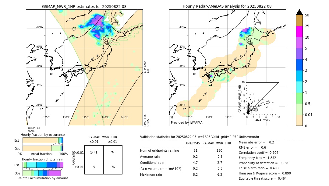 GSMaP MWR validation image. 2025/08/22 08