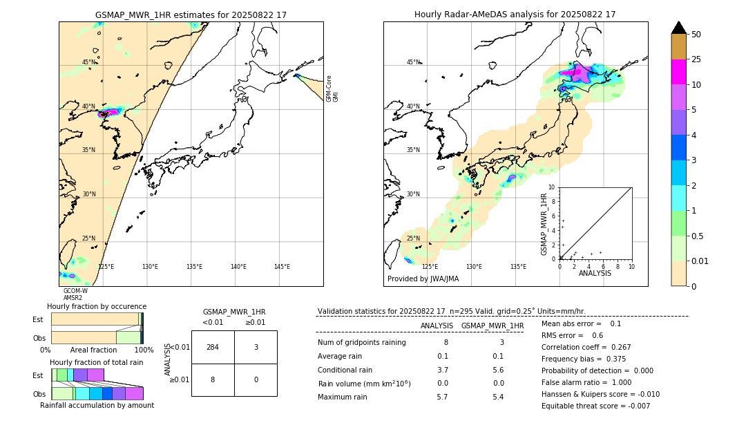 GSMaP MWR validation image. 2025/08/22 17