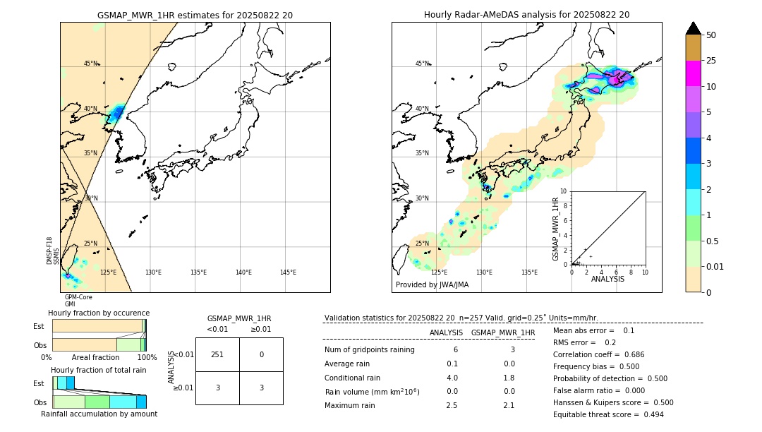 GSMaP MWR validation image. 2025/08/22 20
