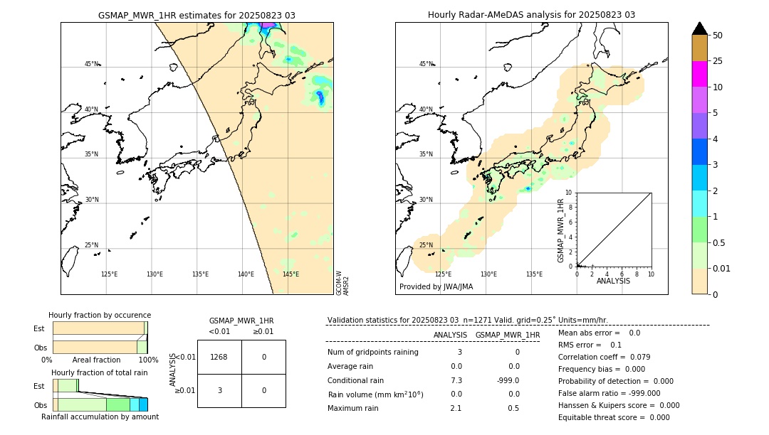 GSMaP MWR validation image. 2025/08/23 03