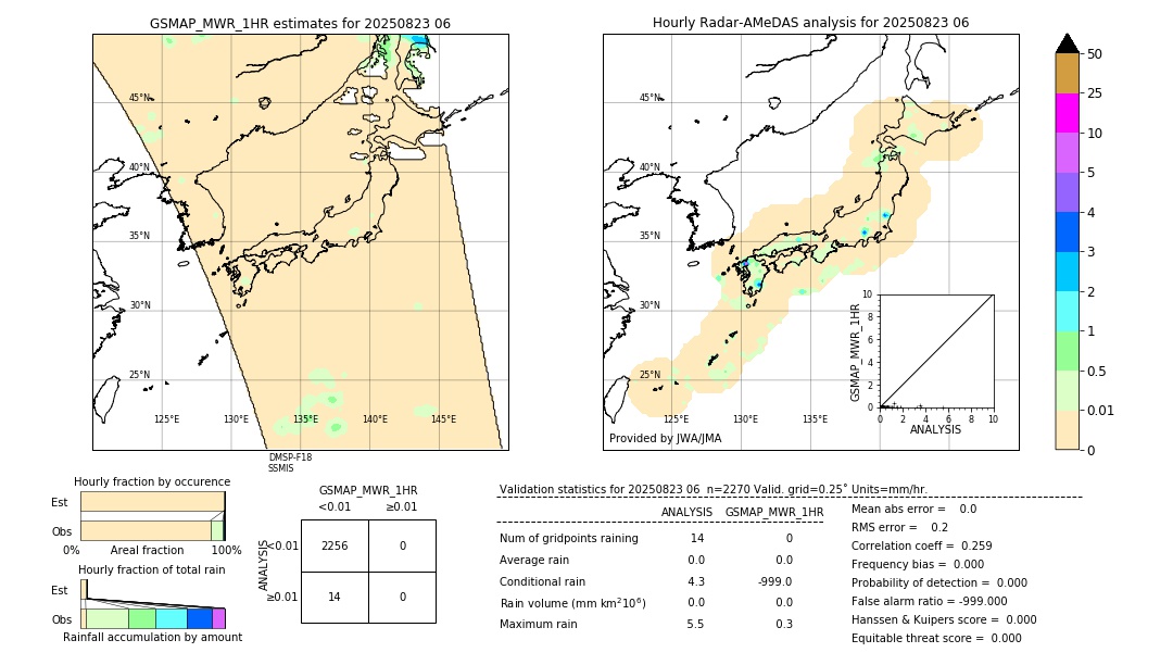 GSMaP MWR validation image. 2025/08/23 06