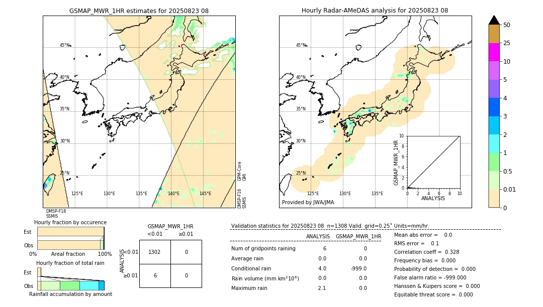 GSMaP MWR validation image. 2025/08/23 08