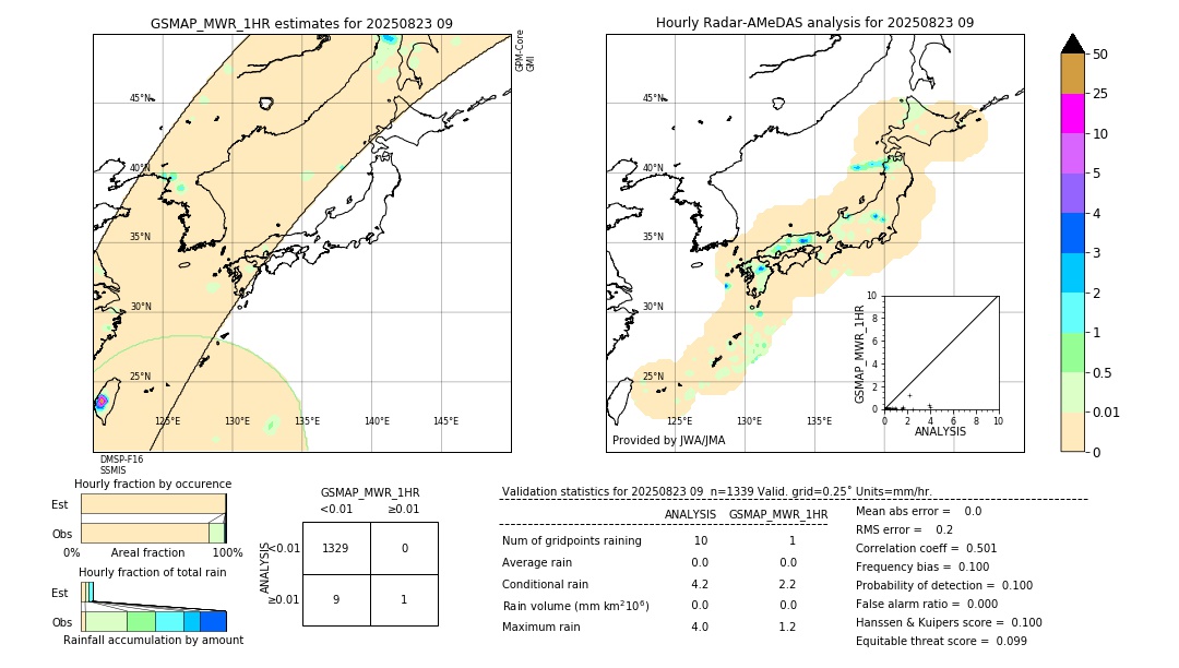 GSMaP MWR validation image. 2025/08/23 09