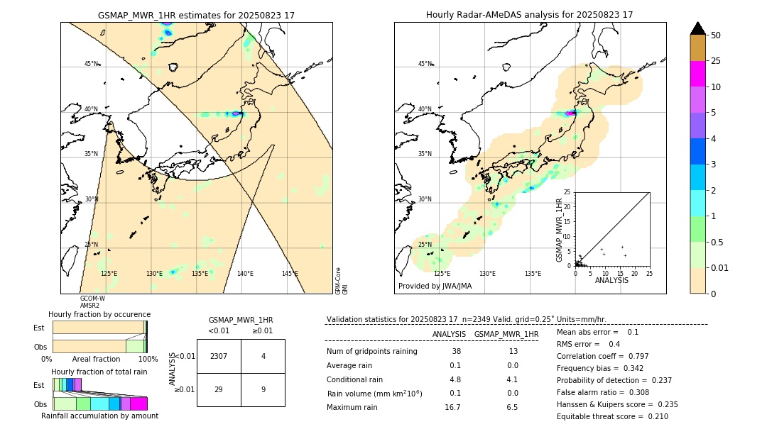 GSMaP MWR validation image. 2025/08/23 17