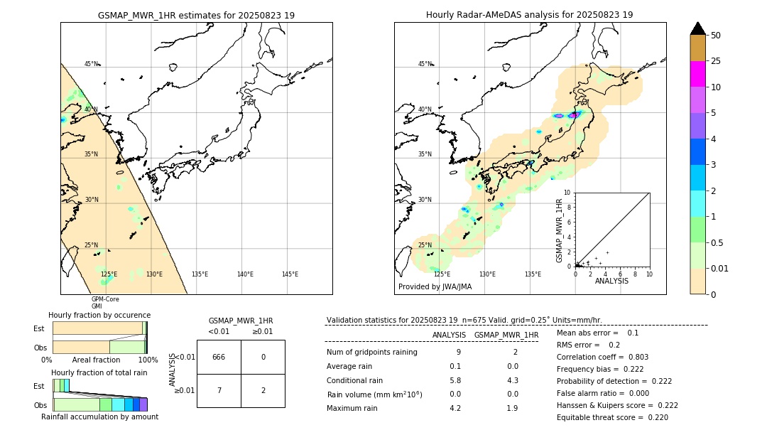 GSMaP MWR validation image. 2025/08/23 19
