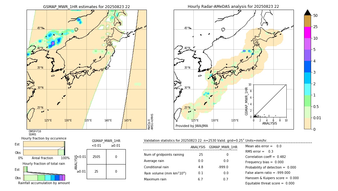 GSMaP MWR validation image. 2025/08/23 22