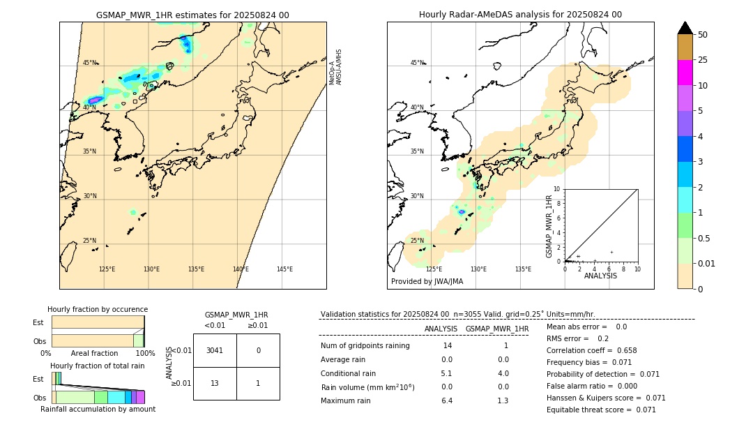 GSMaP MWR validation image. 2025/08/24 00