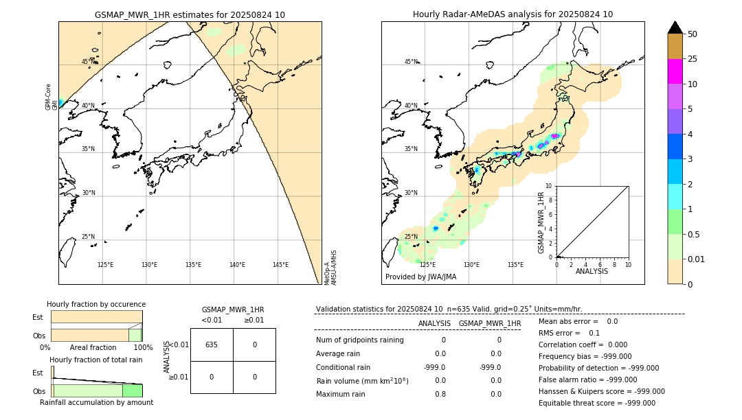 GSMaP MWR validation image. 2025/08/24 10