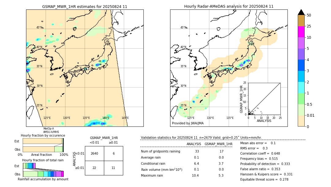 GSMaP MWR validation image. 2025/08/24 11