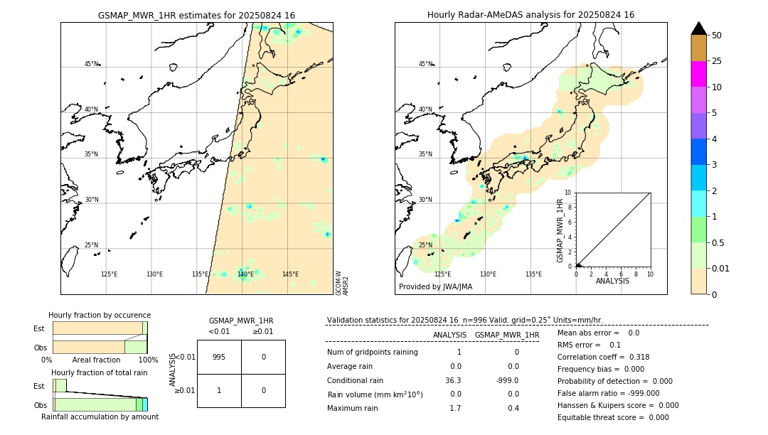 GSMaP MWR validation image. 2025/08/24 16