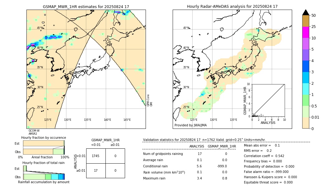 GSMaP MWR validation image. 2025/08/24 17