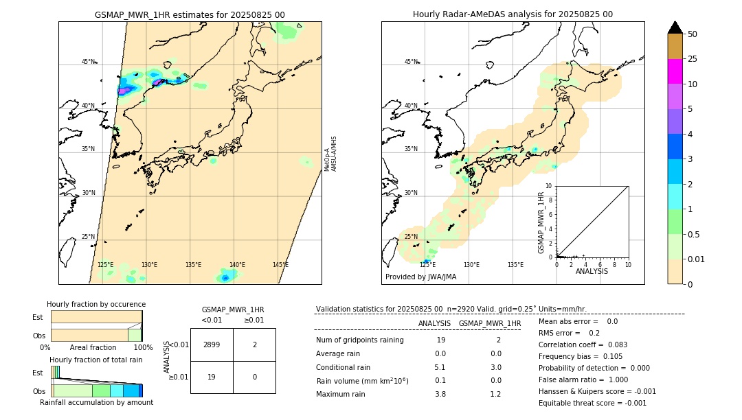 GSMaP MWR validation image. 2025/08/25 00