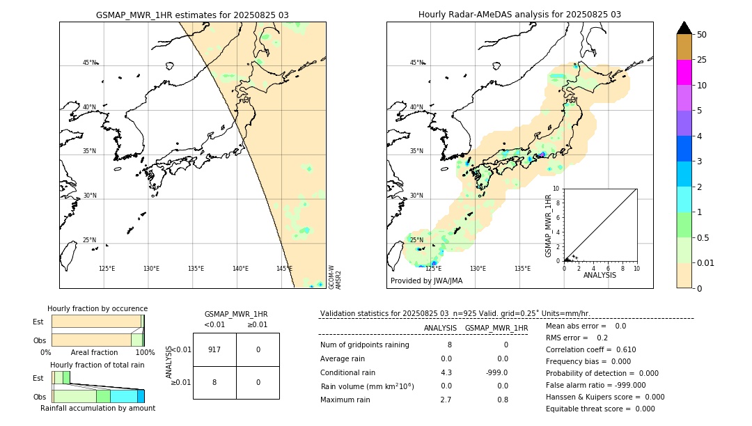 GSMaP MWR validation image. 2025/08/25 03